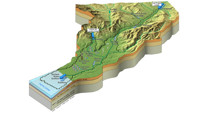 groundwater graphic